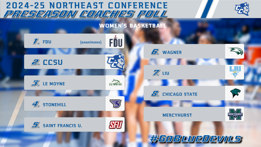 Women's Basketball Picked Second in Preseason NEC Poll; Lanpher Named Preseason All-NEC