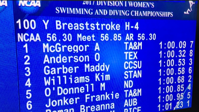 Swimming and Diving Tops LIU Brooklyn on Senior Day